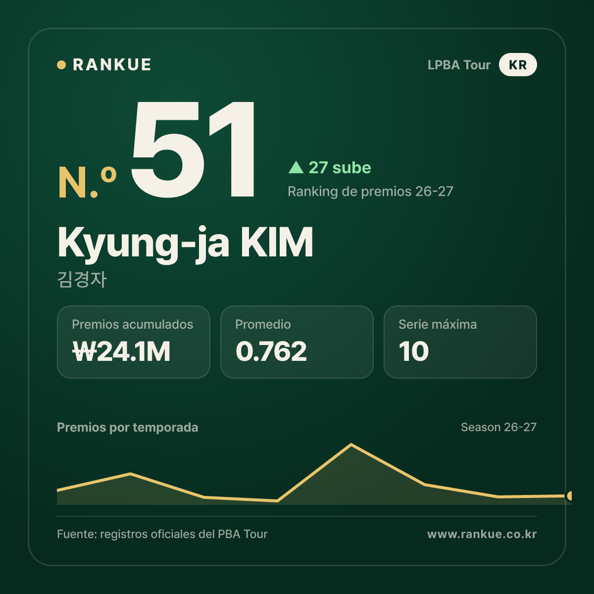 Kyung-ja KIM — No.51