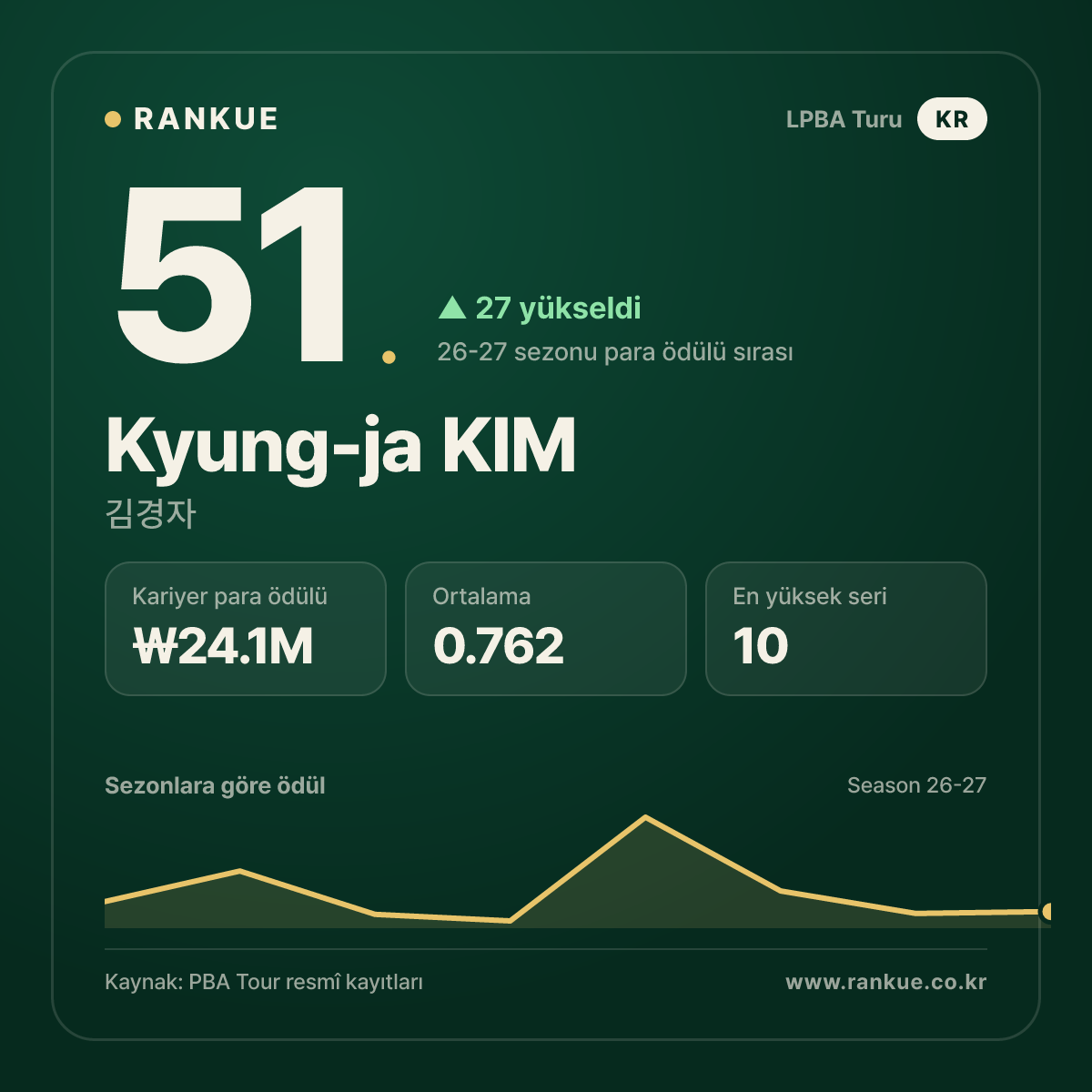 Kyung-ja KIM — No.51