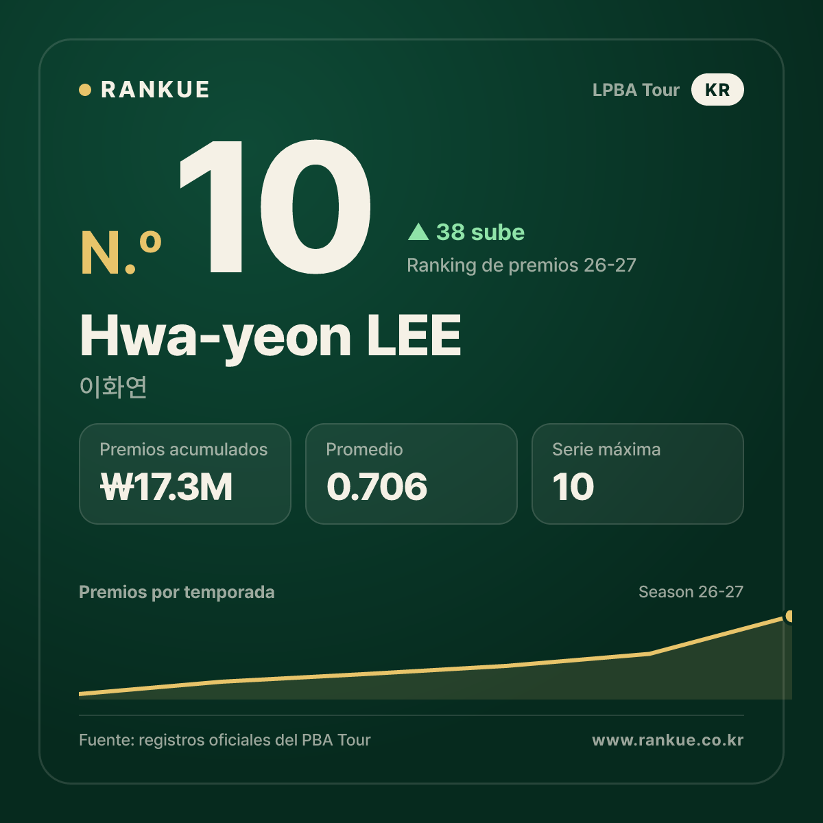 Hwa-yeon LEE — No.10
