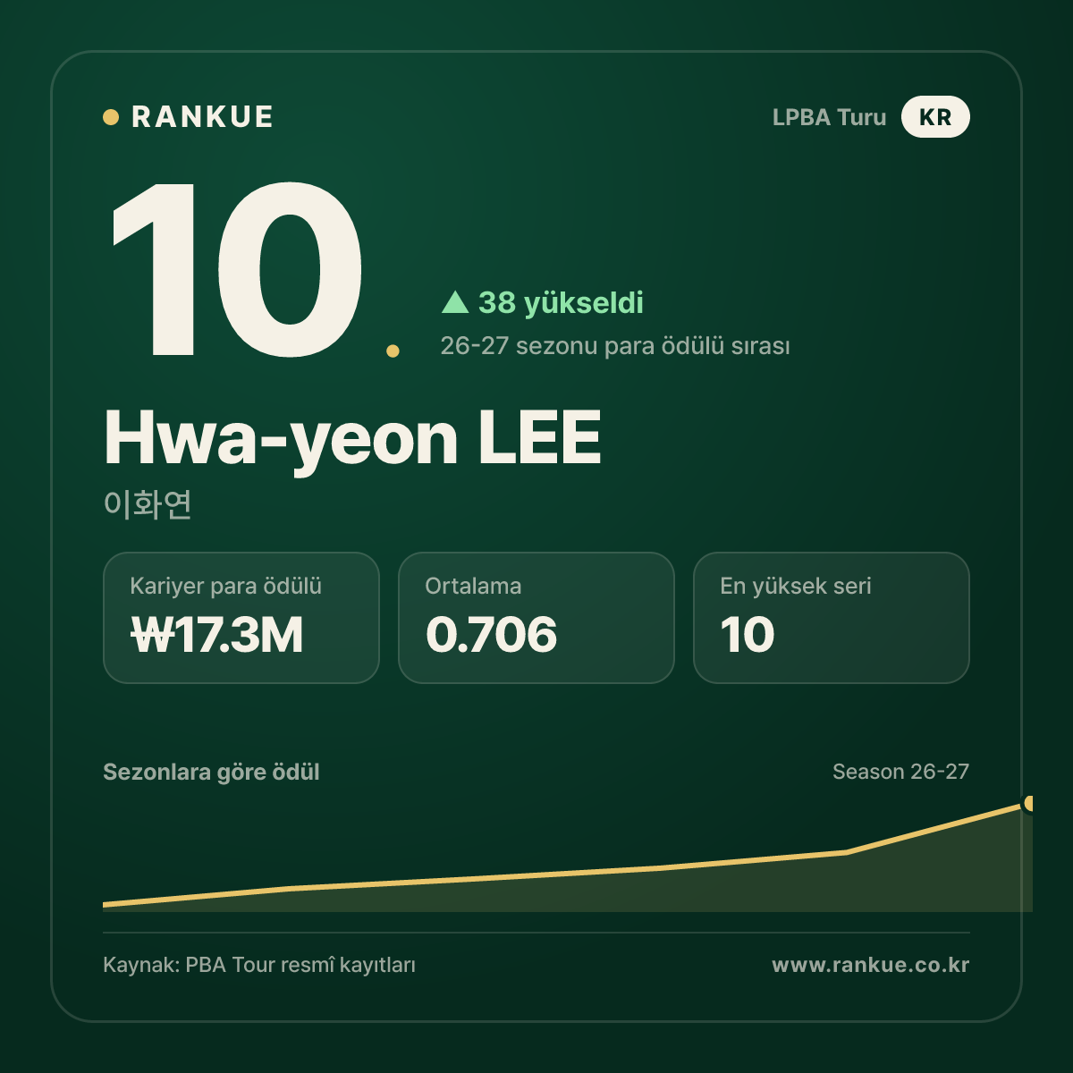 Hwa-yeon LEE — No.10