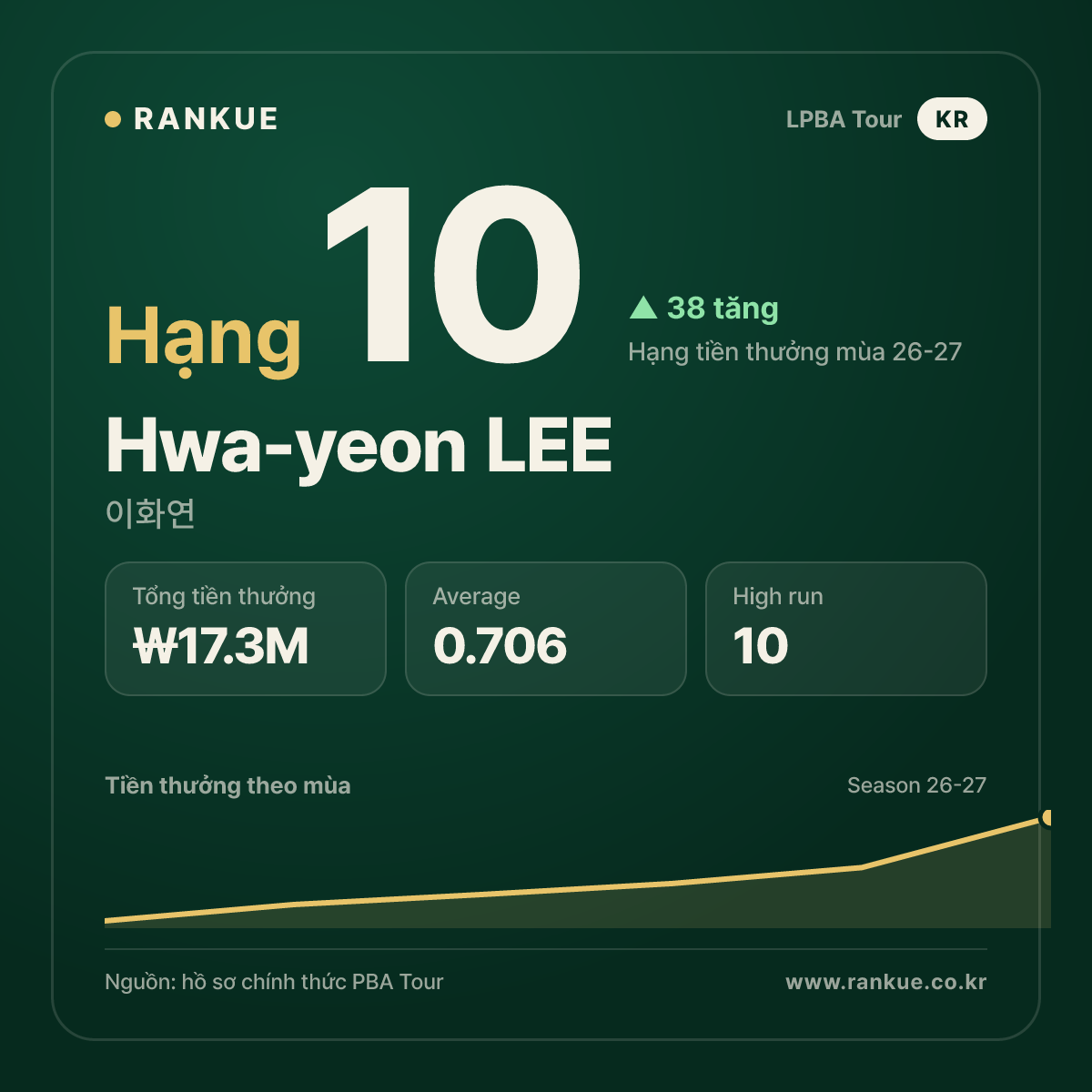 Hwa-yeon LEE — No.10