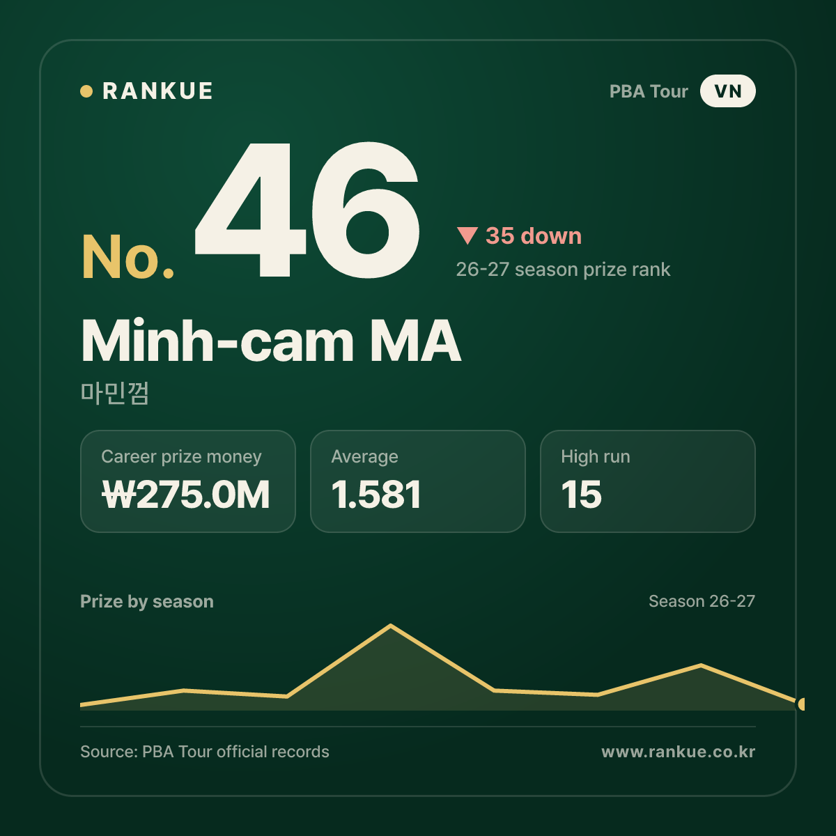 Minh-cam MA — No.46