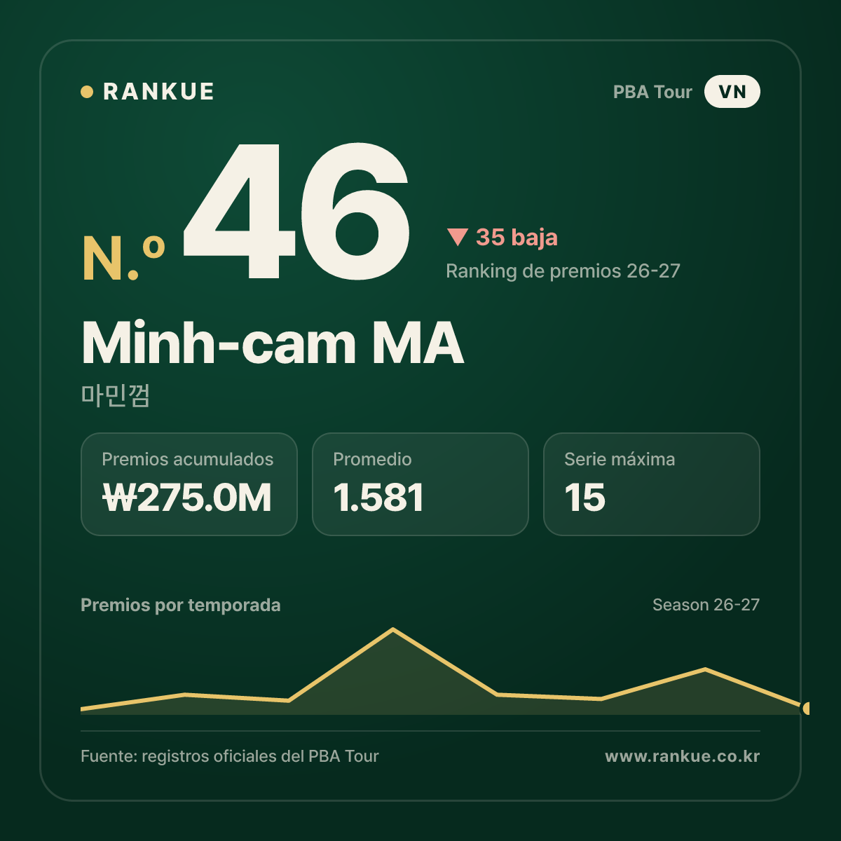 Minh-cam MA — No.46
