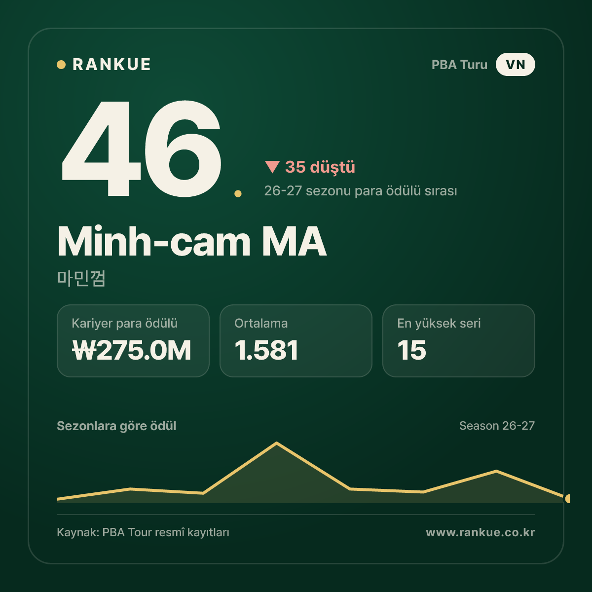 Minh-cam MA — No.46