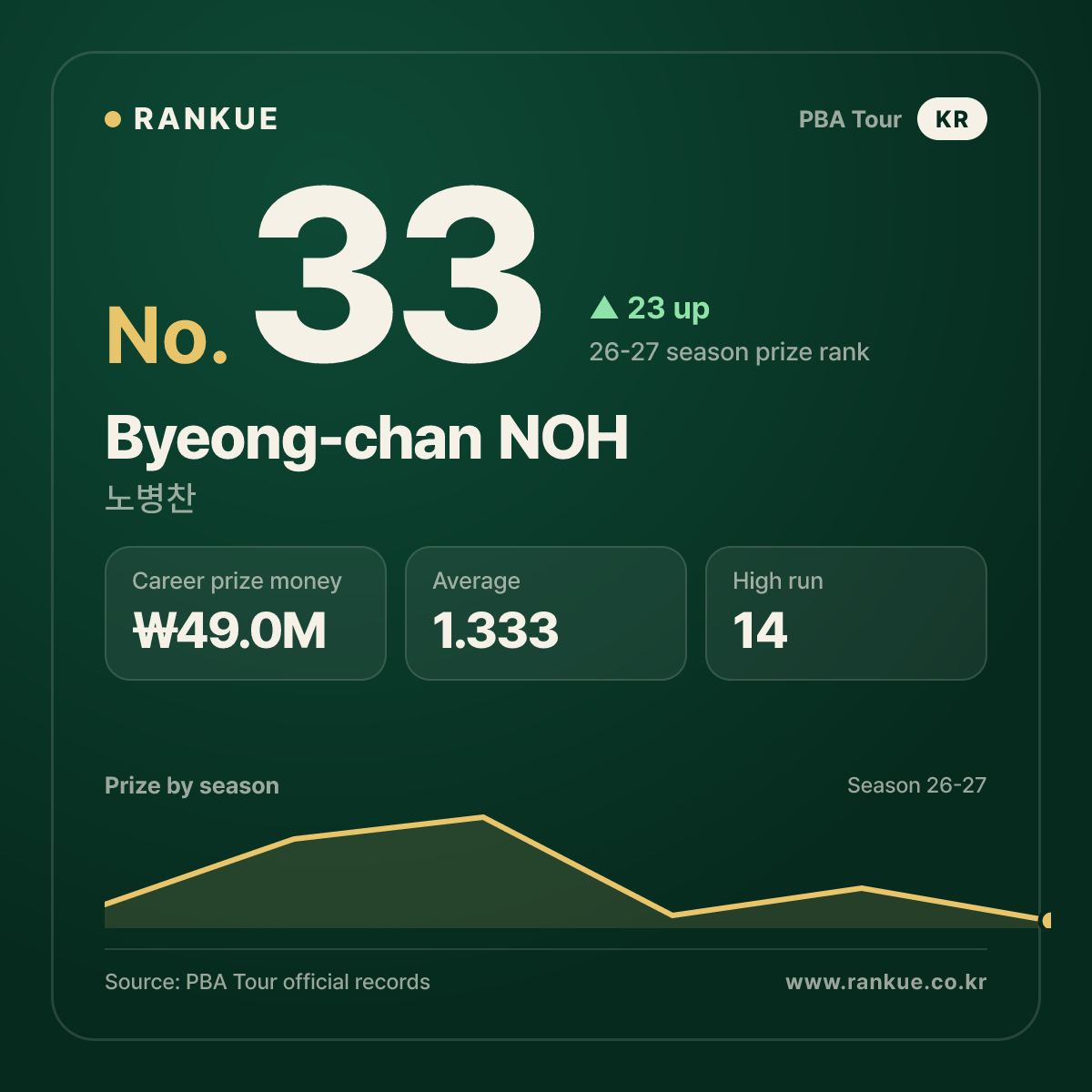 Byeong-chan NOH — No.33