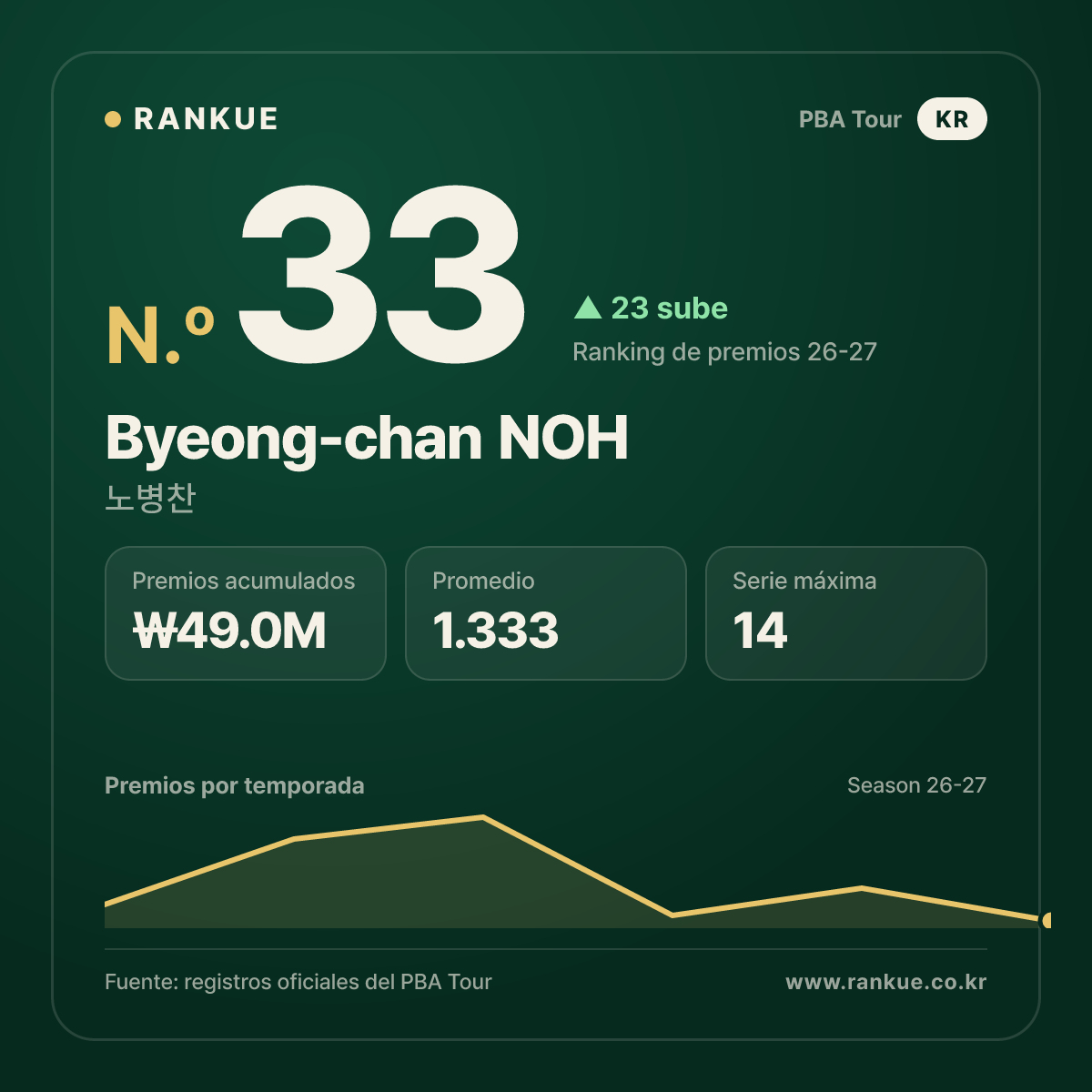 Byeong-chan NOH — No.33
