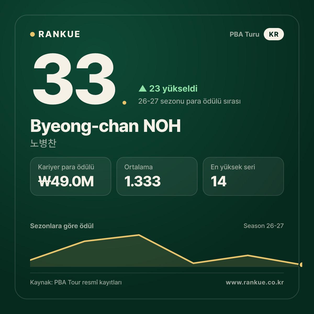 Byeong-chan NOH — No.33