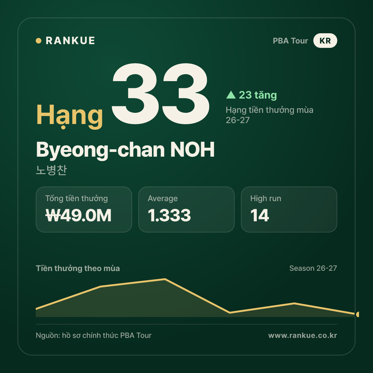 Byeong-chan NOH — No.33
