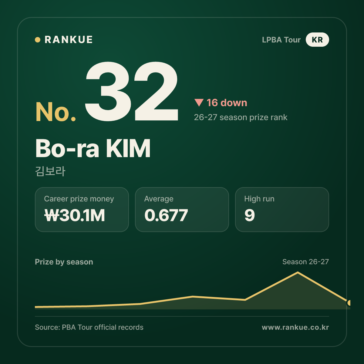 Bo-ra KIM — No.32