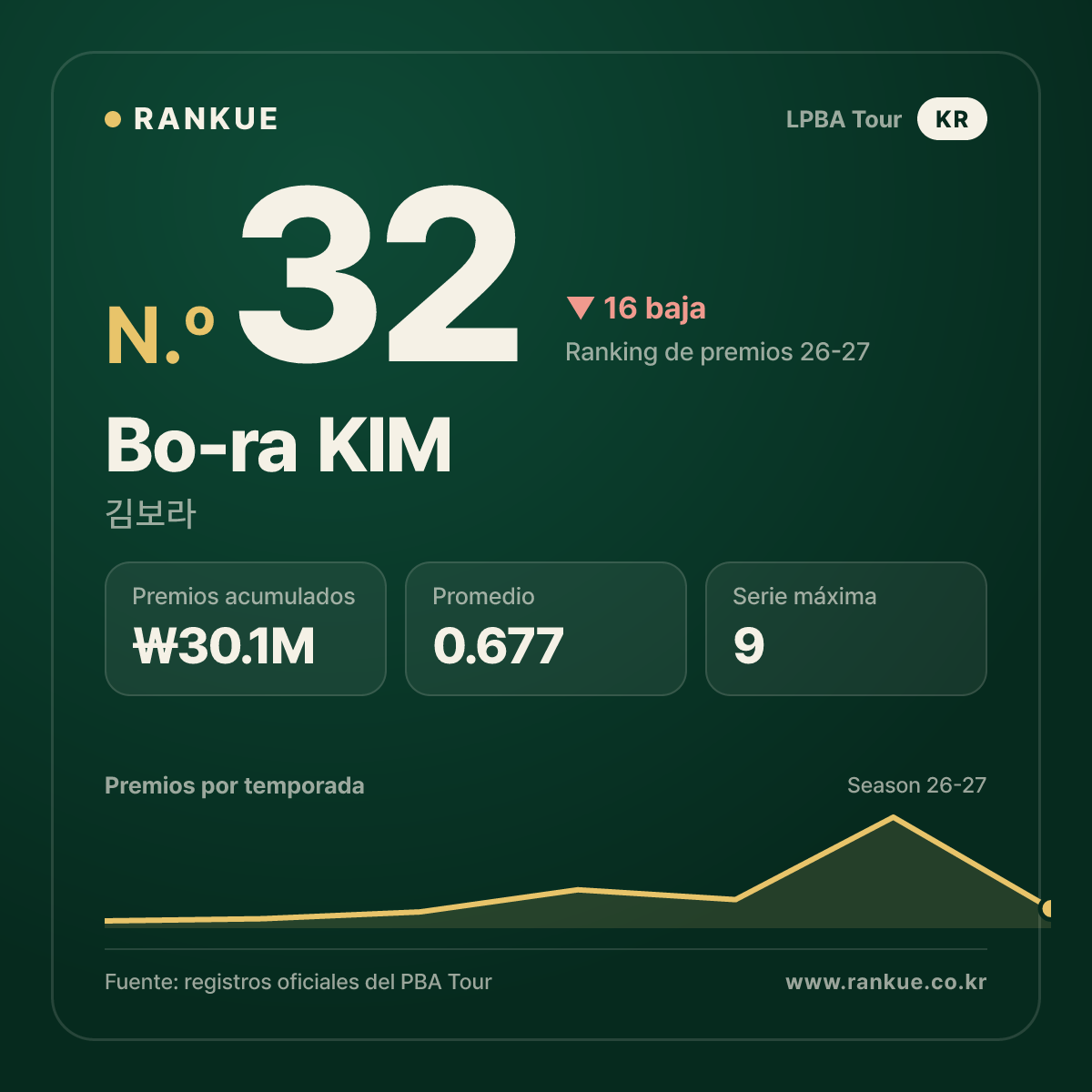 Bo-ra KIM — No.32