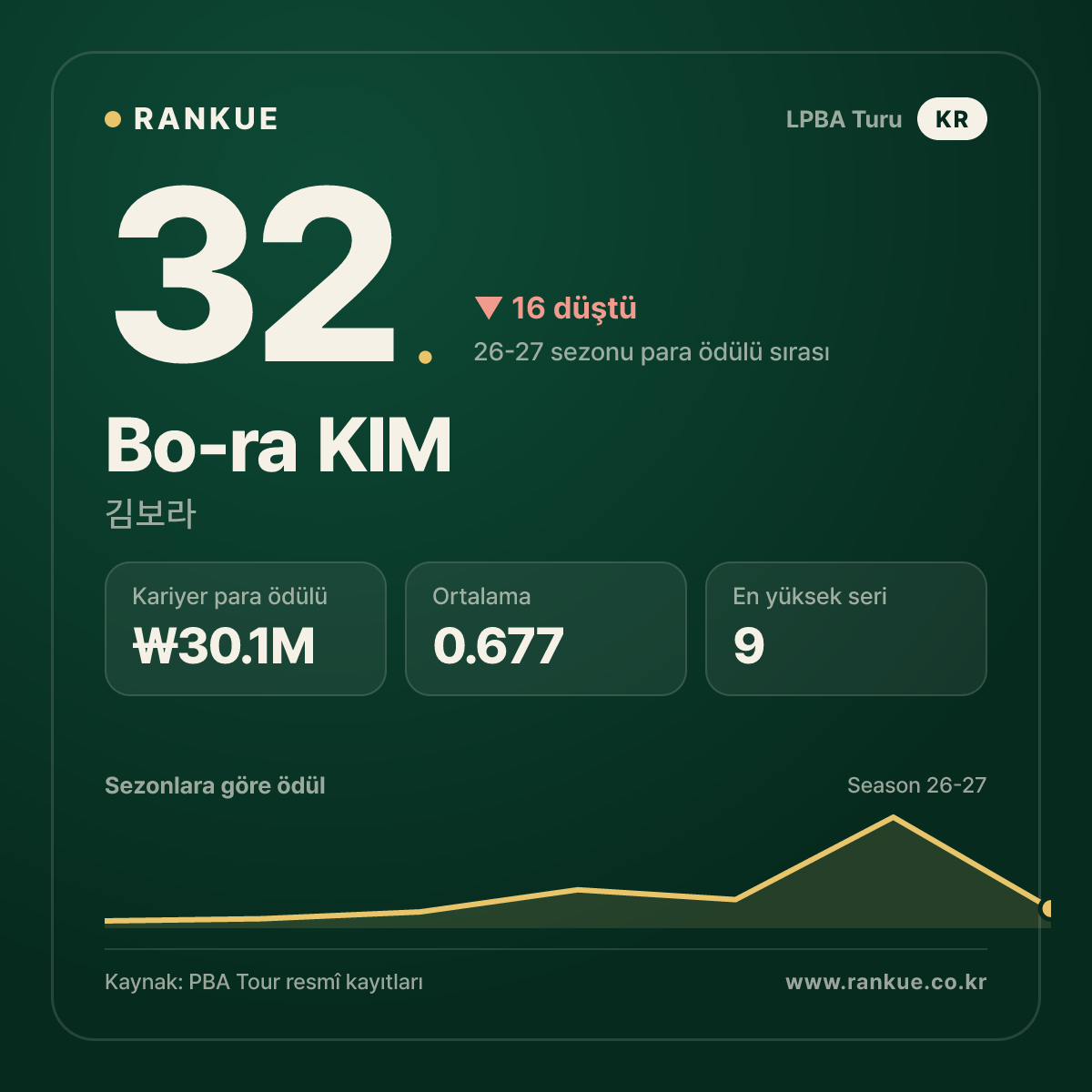 Bo-ra KIM — No.32
