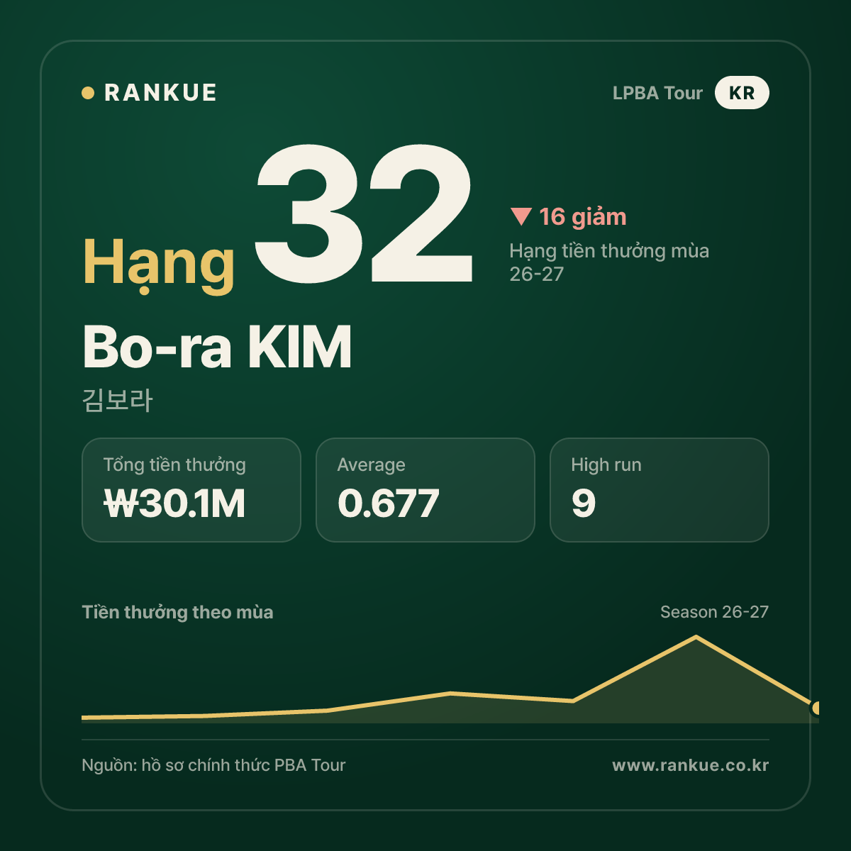 Bo-ra KIM — No.32