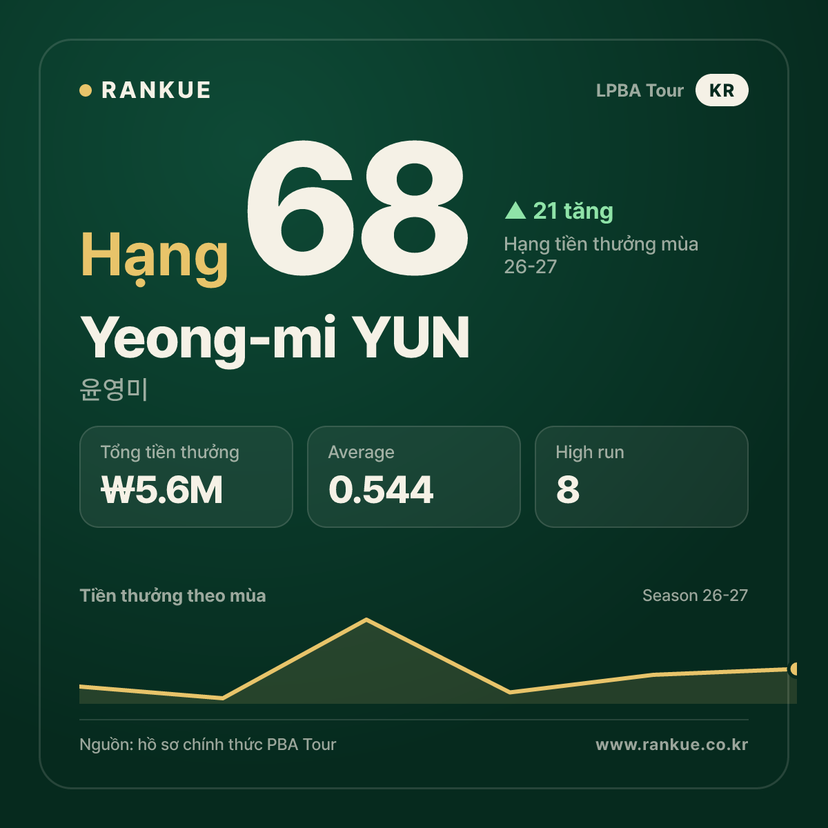 Yeong-mi YUN — No.68