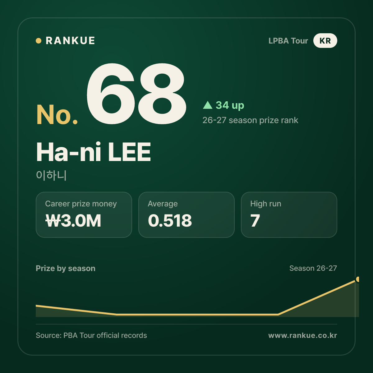 Ha-ni LEE — No.68