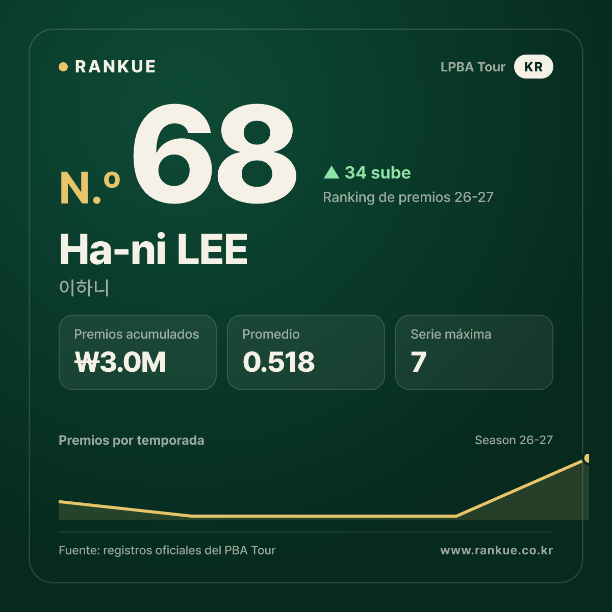 Ha-ni LEE — No.68