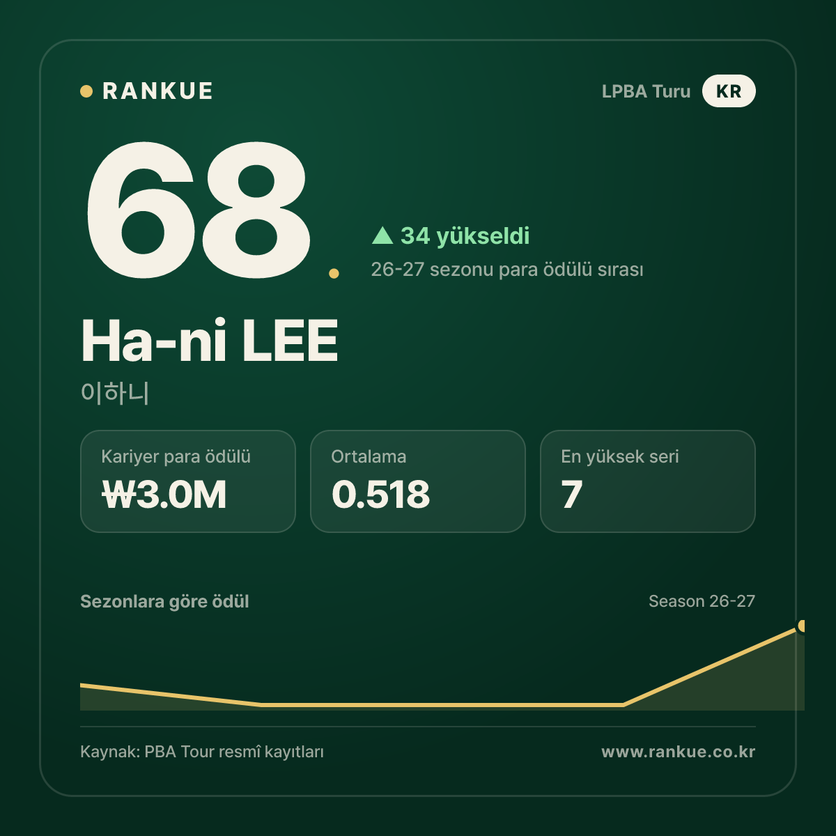 Ha-ni LEE — No.68