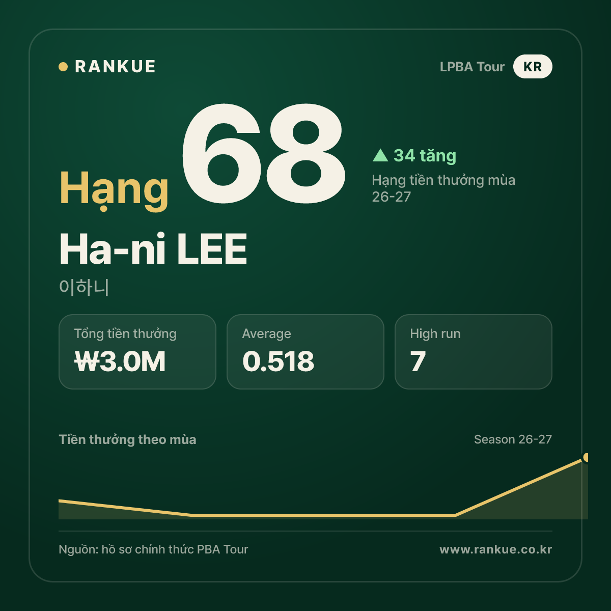 Ha-ni LEE — No.68