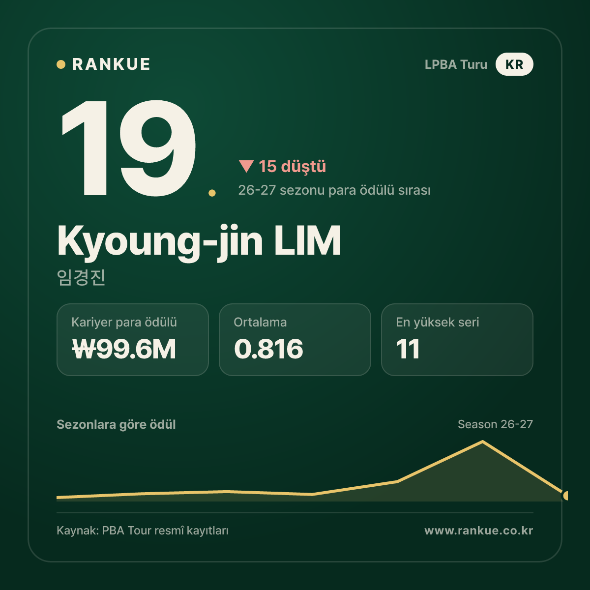 Kyoung-jin LIM — No.19