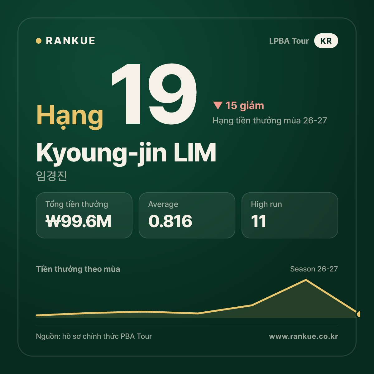 Kyoung-jin LIM — No.19