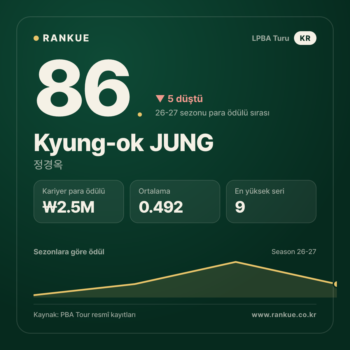Kyung-ok JUNG — No.86
