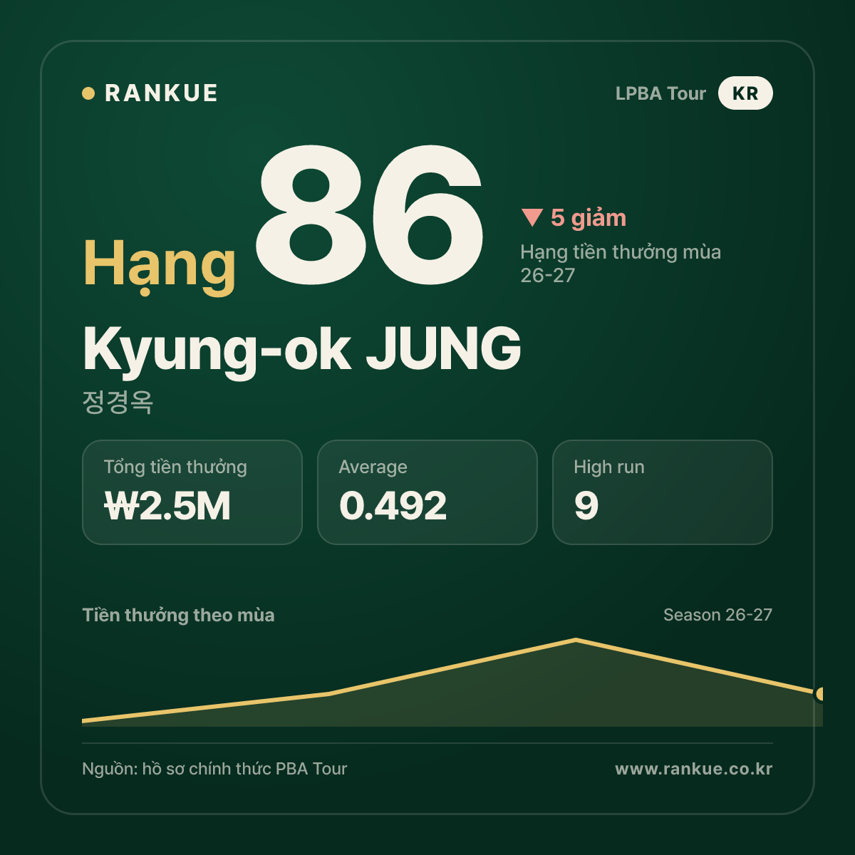 Kyung-ok JUNG — No.86