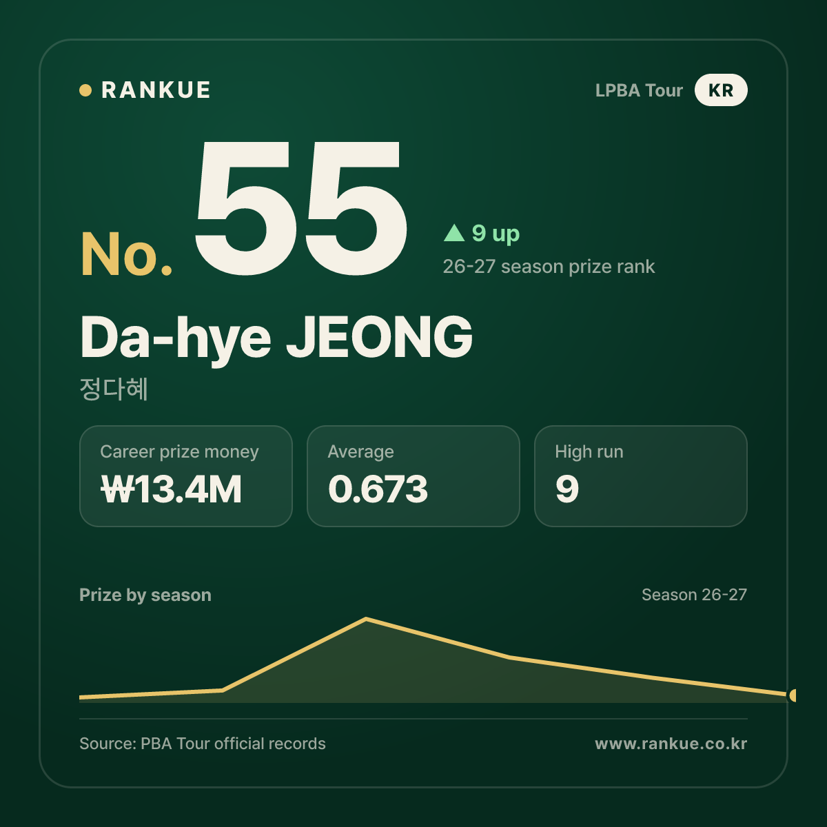 Da-hye JEONG — No.55