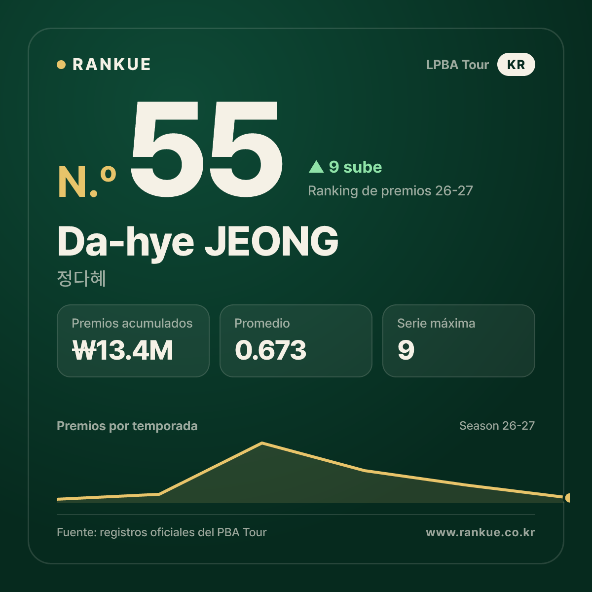 Da-hye JEONG — No.55