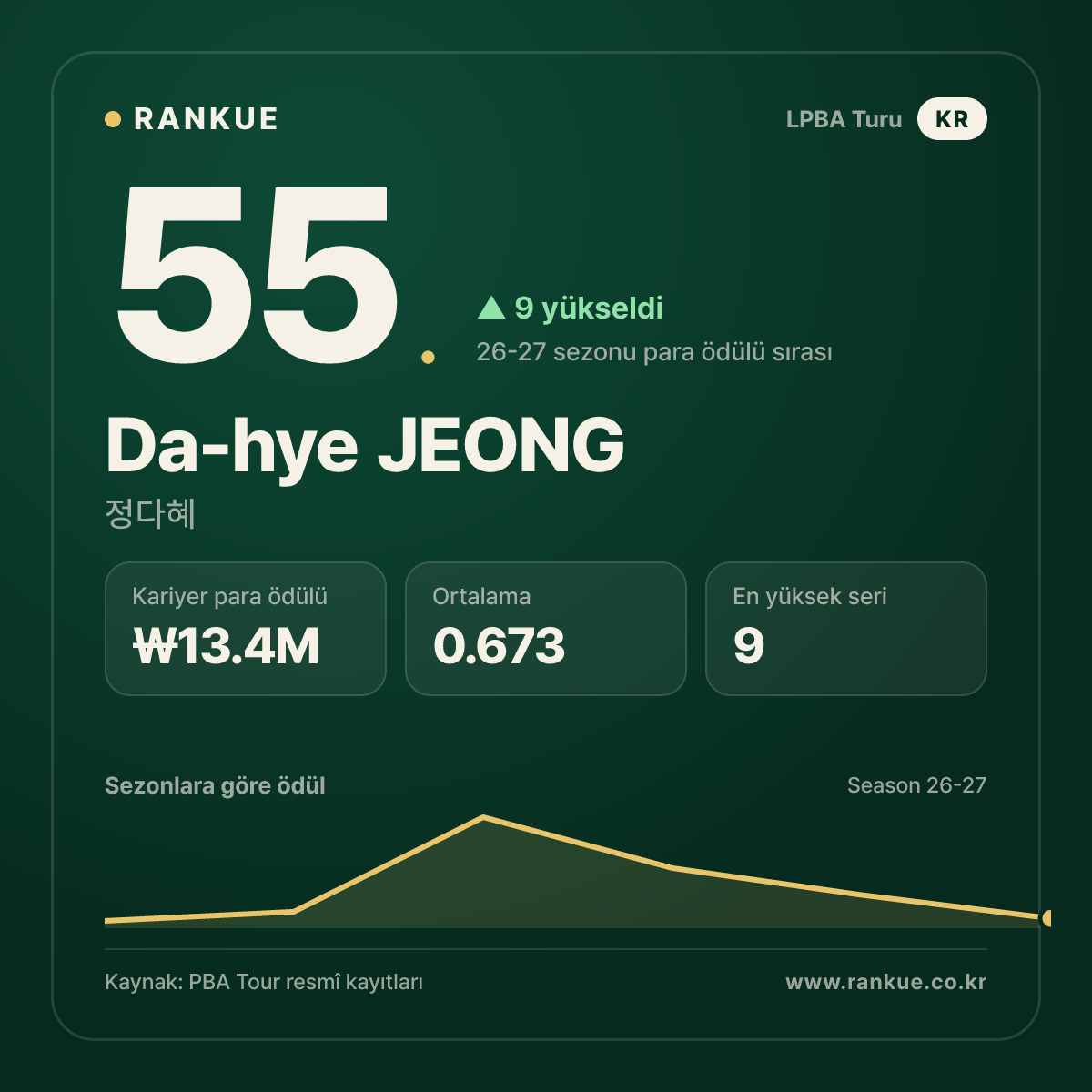 Da-hye JEONG — No.55