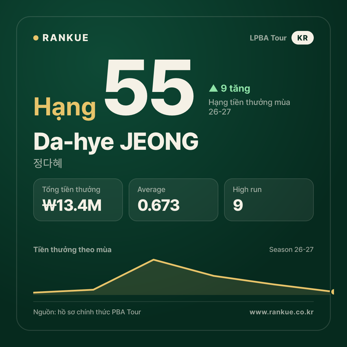 Da-hye JEONG — No.55