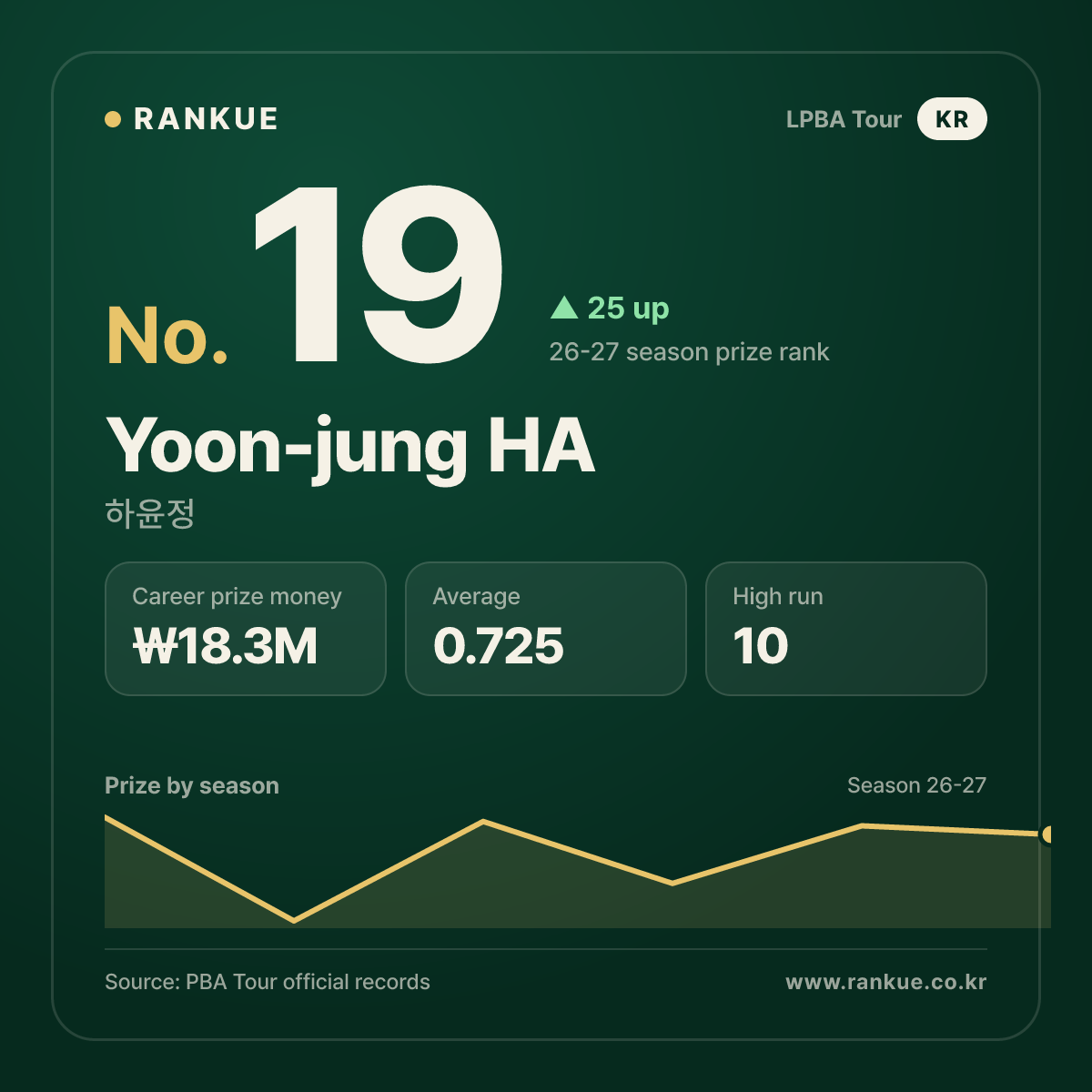Yoon-jung HA — No.19