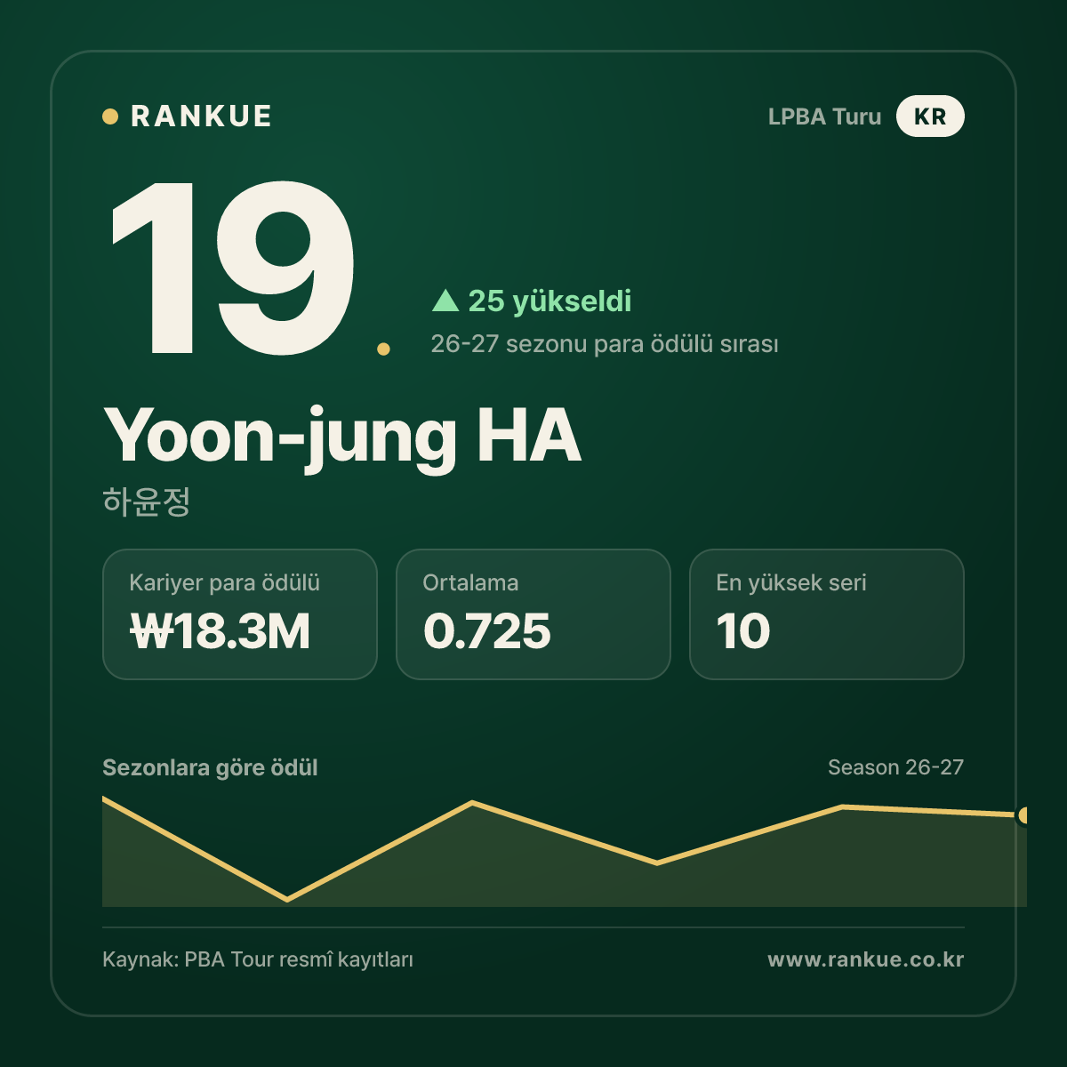 Yoon-jung HA — No.19