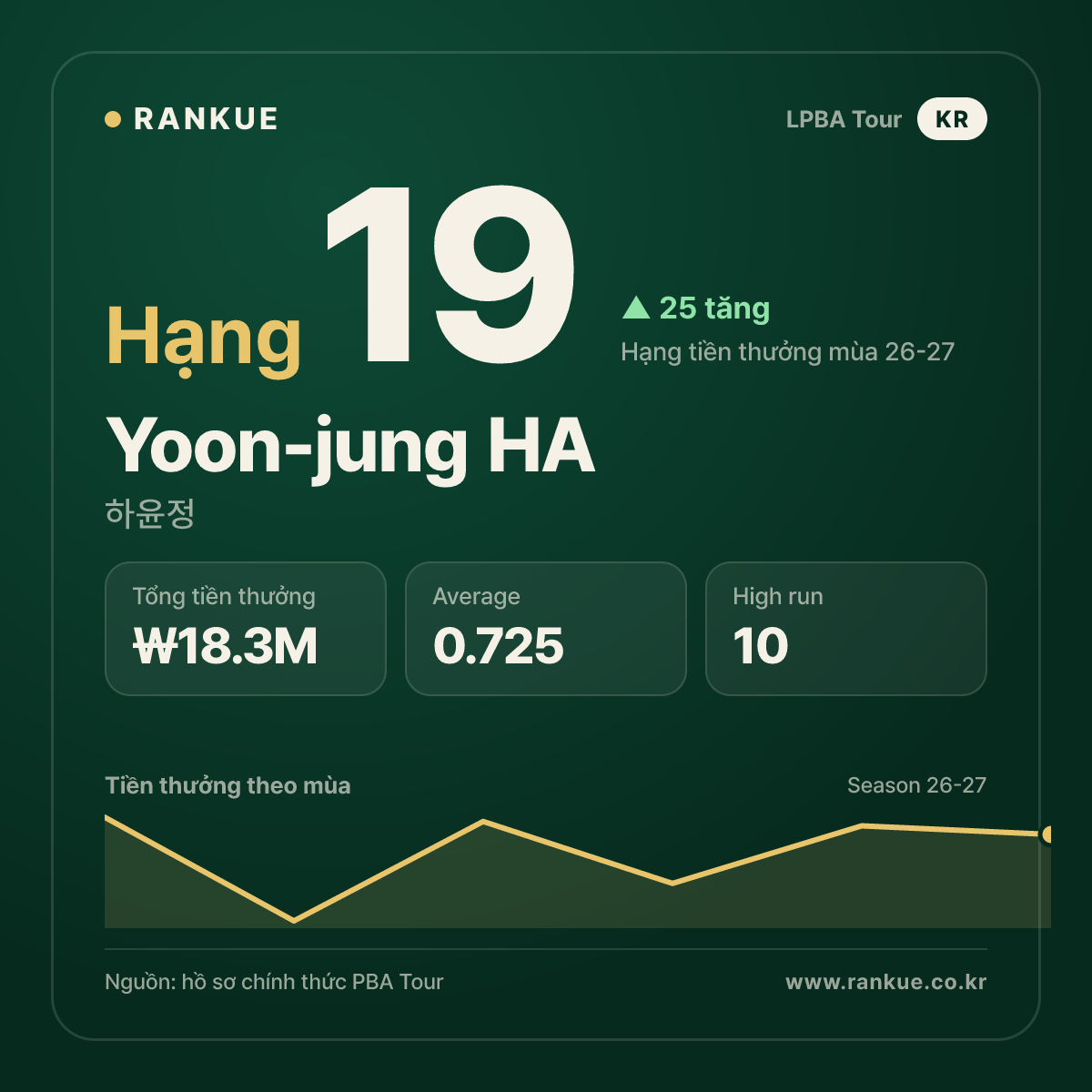 Yoon-jung HA — No.19