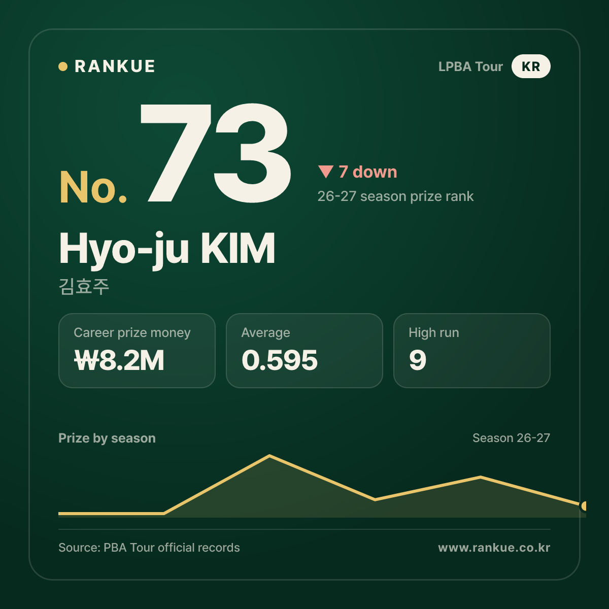 Hyo-ju KIM — No.73