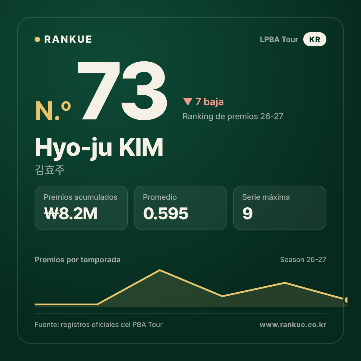 Hyo-ju KIM — No.73