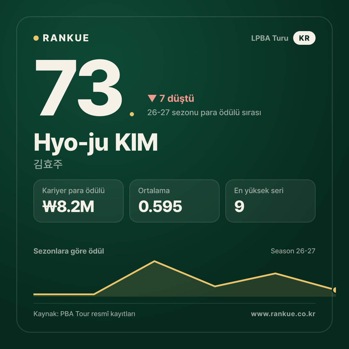Hyo-ju KIM — No.73
