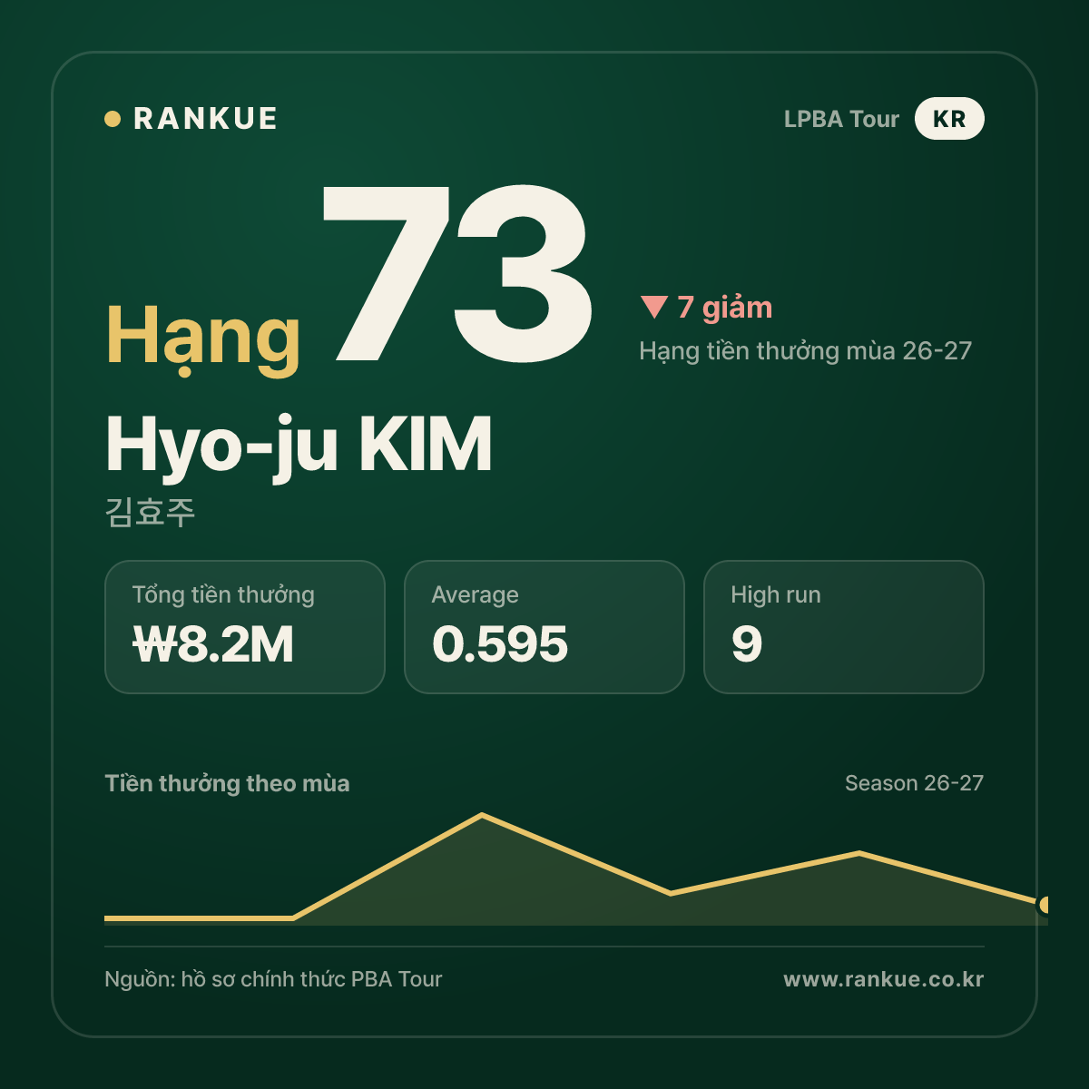 Hyo-ju KIM — No.73