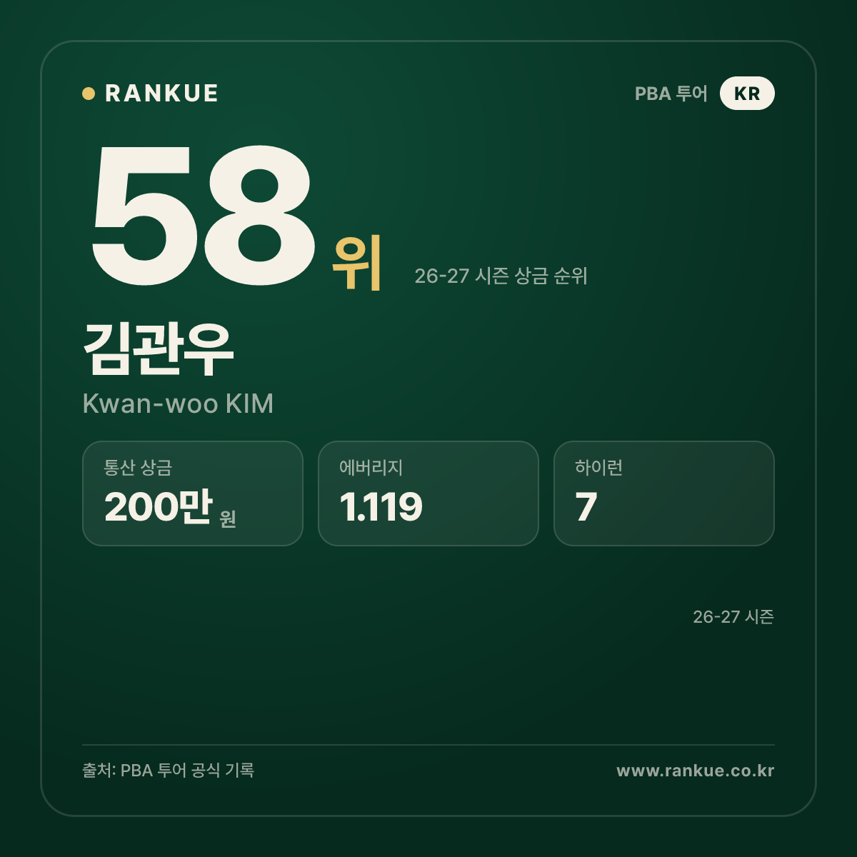 2025-2026 PBA 드림투어 4차전 우승 김관우 (Kwan-woo KIM) — PBA 선수 카드
