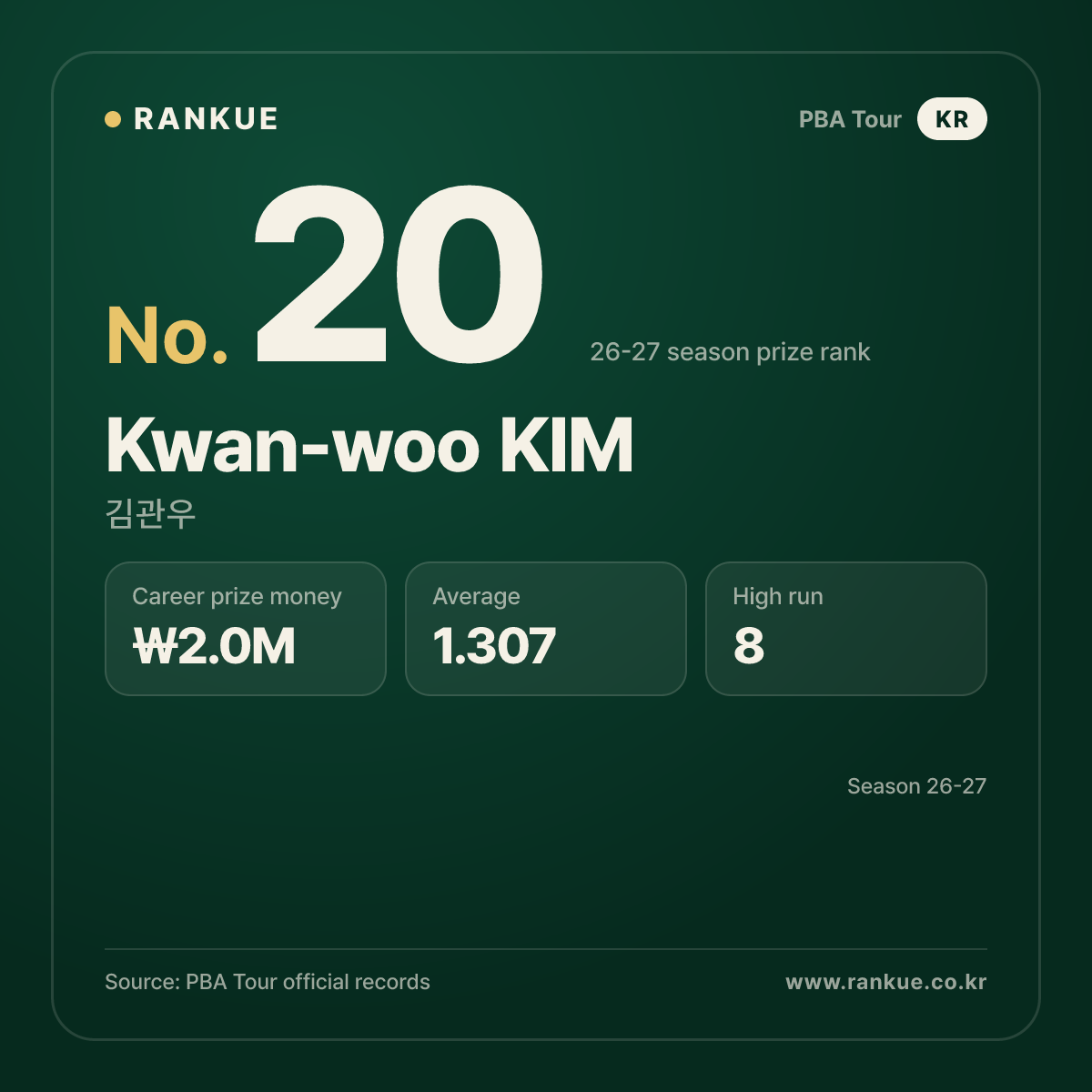 Kwan-woo KIM — No.20