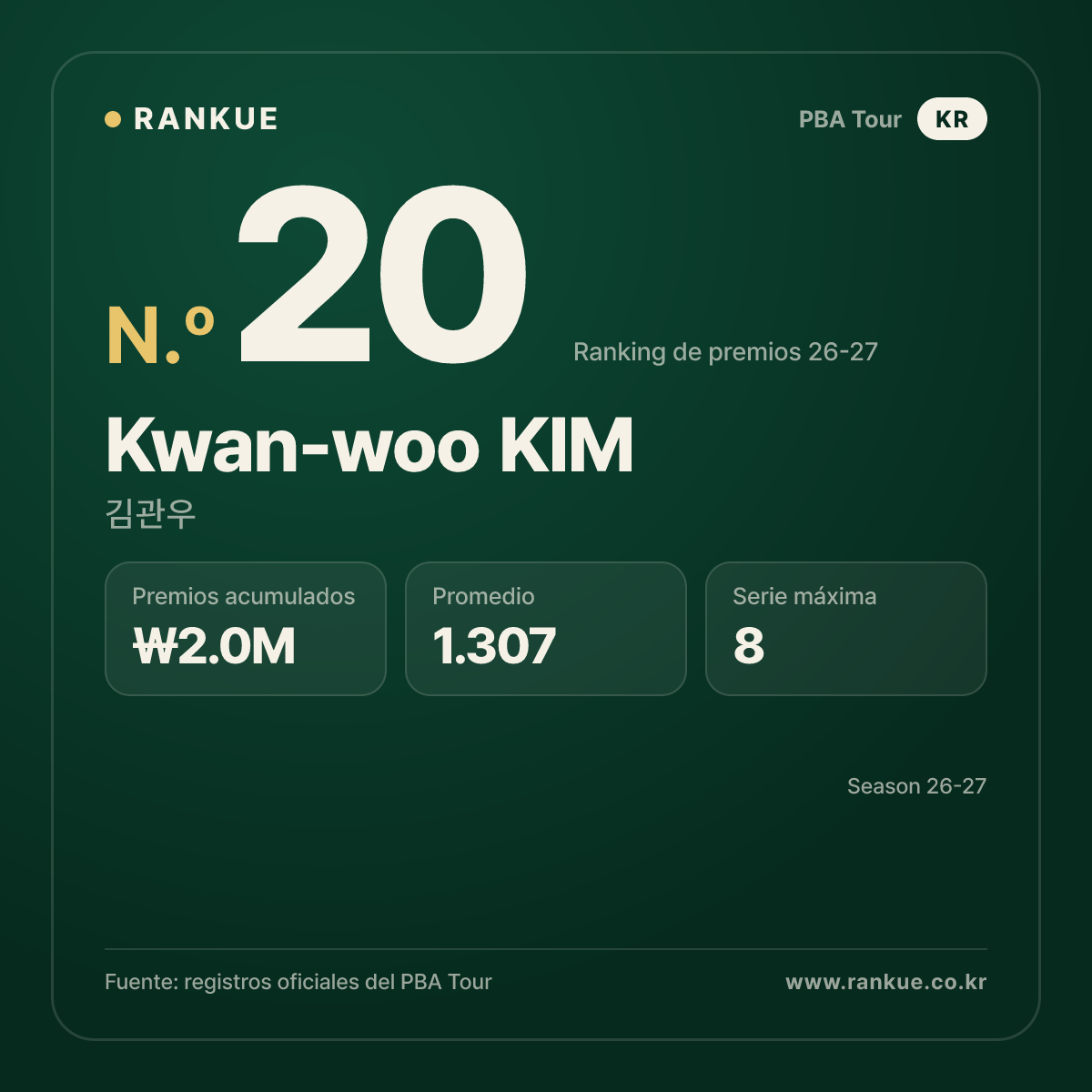 Kwan-woo KIM — No.20