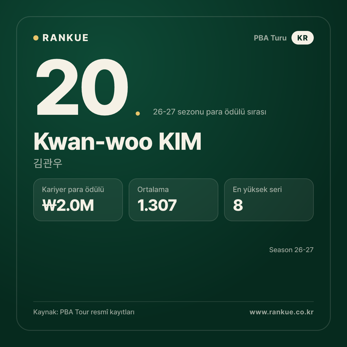 Kwan-woo KIM — No.20