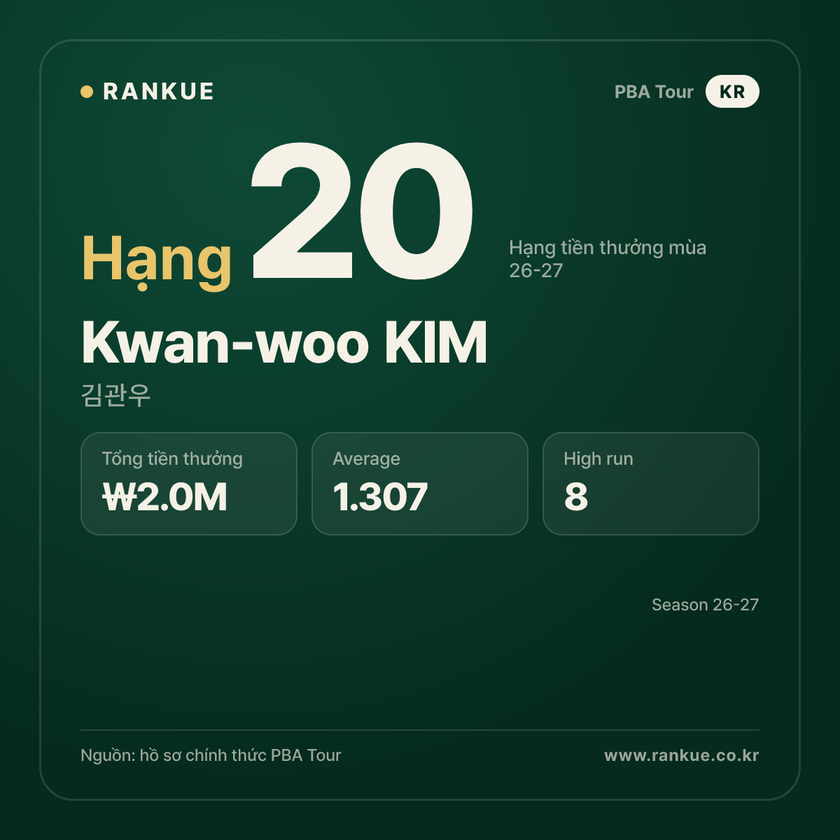 Kwan-woo KIM — No.20