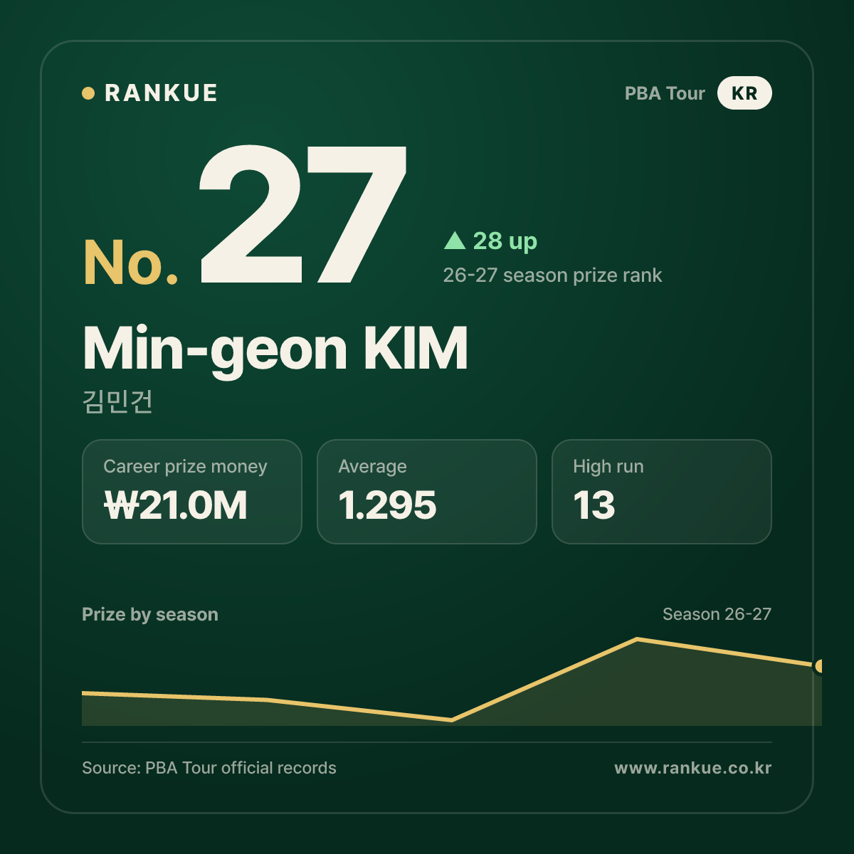 Min-geon KIM — No.27