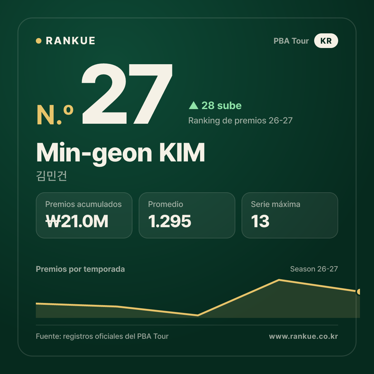 Min-geon KIM — No.27