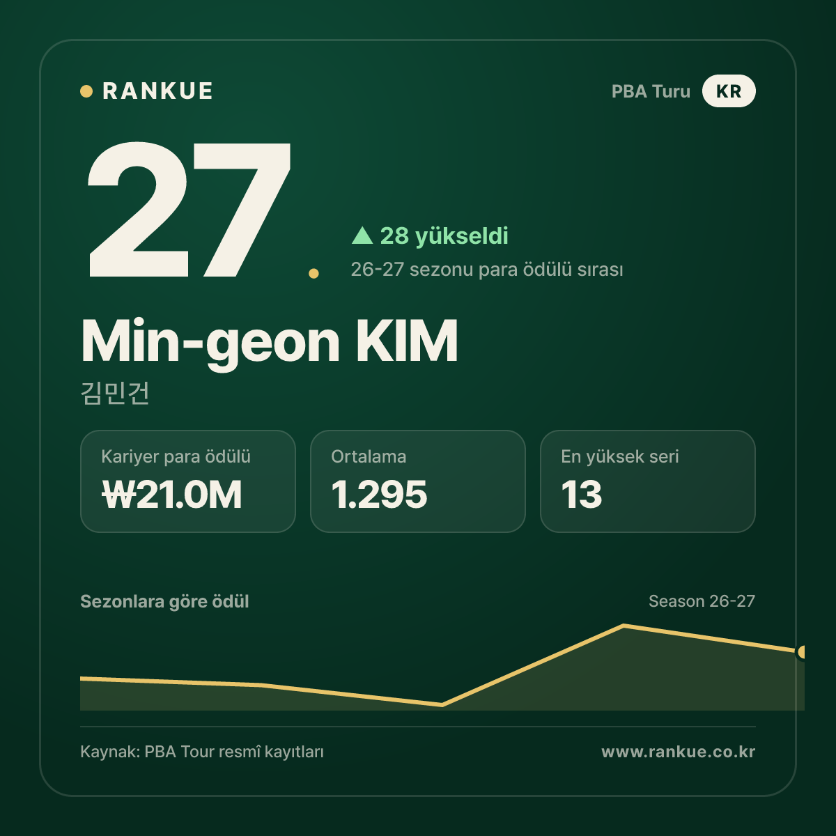 Min-geon KIM — No.27