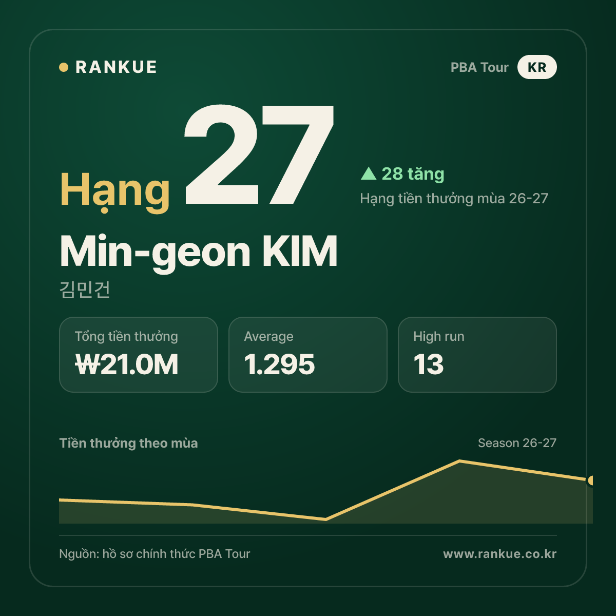 Min-geon KIM — No.27