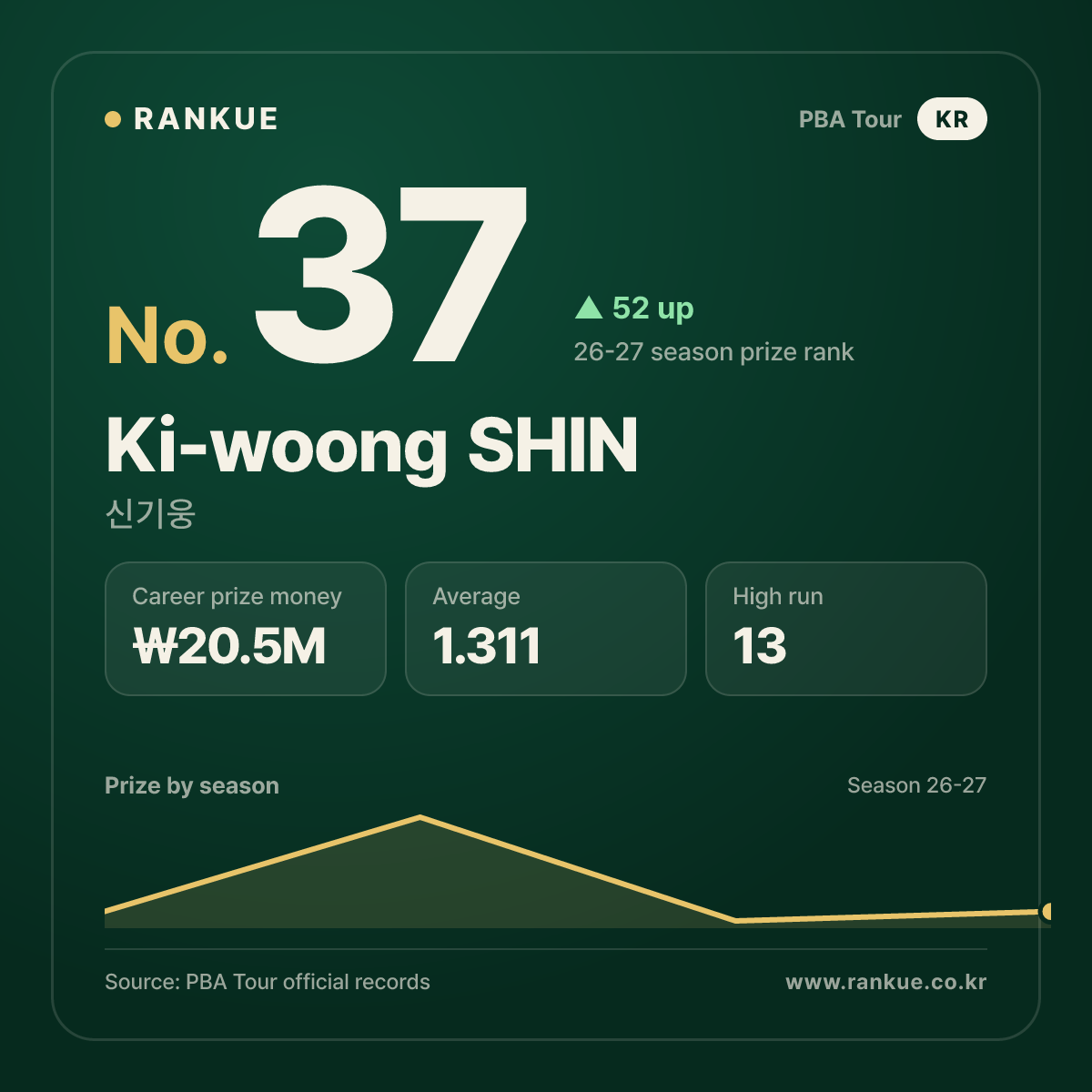 신기웅 (Ki-woong SHIN) — PBA