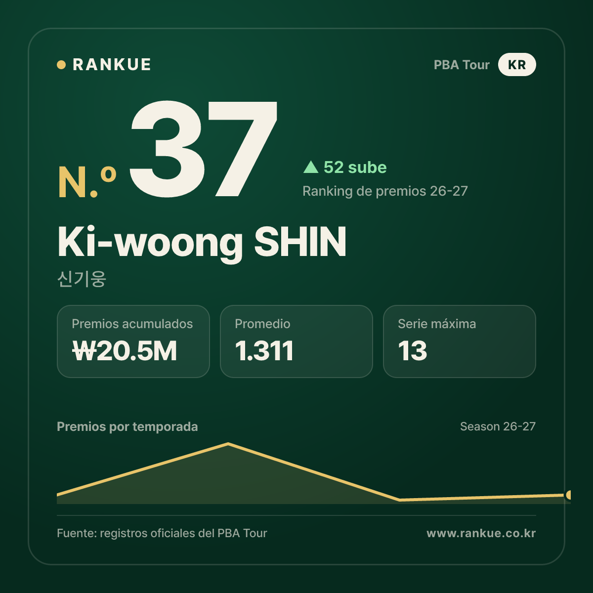 신기웅 (Ki-woong SHIN) — PBA