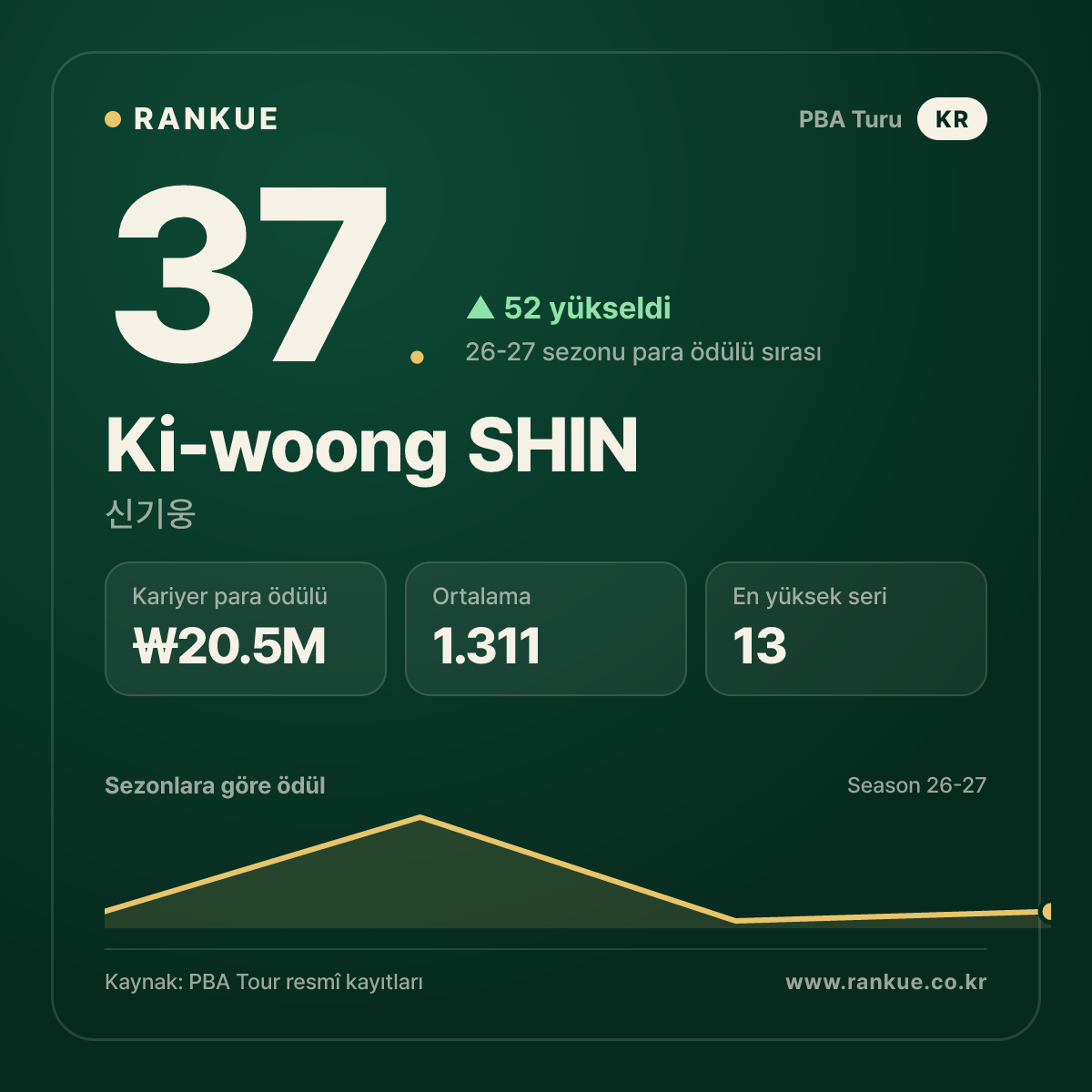 신기웅 (Ki-woong SHIN) — PBA