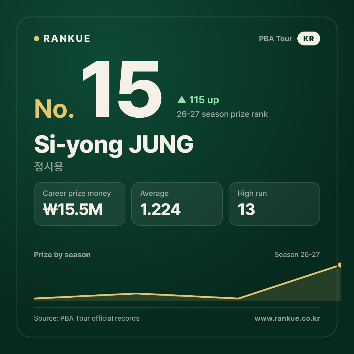 Si-yong JUNG — No.15