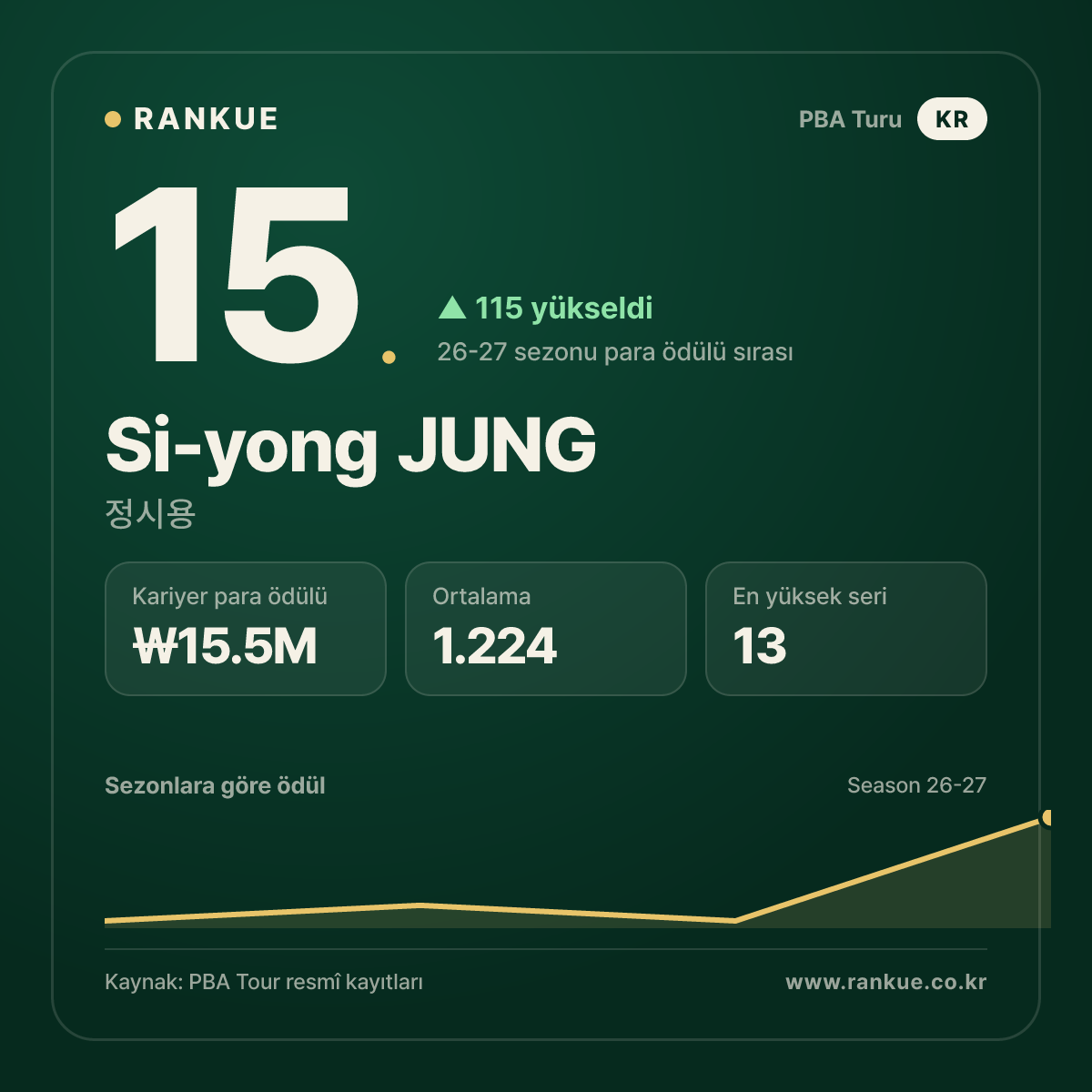 Si-yong JUNG — No.15
